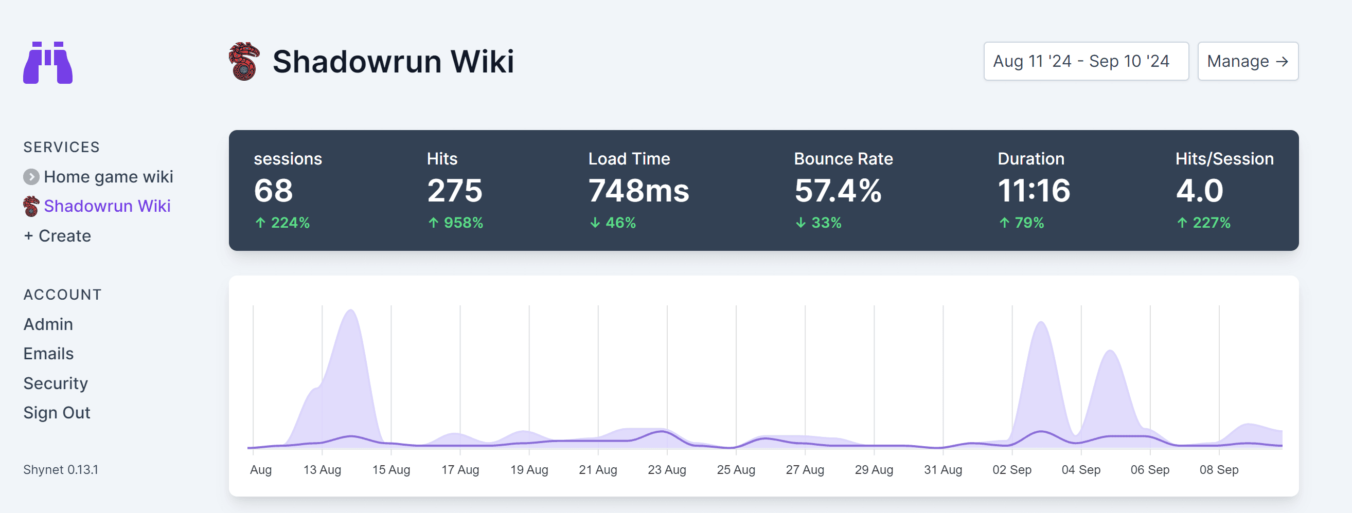 Mediawiki-Shynet preview